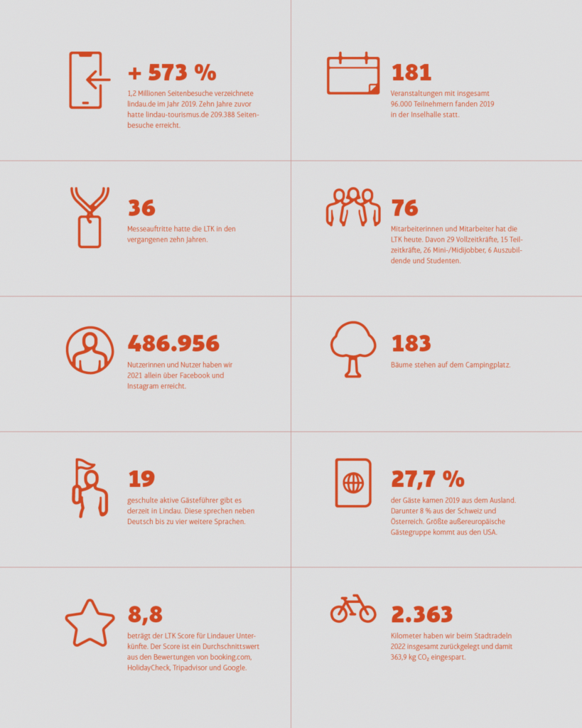 viergestalten Bernhard Hafele Lindau Report 06